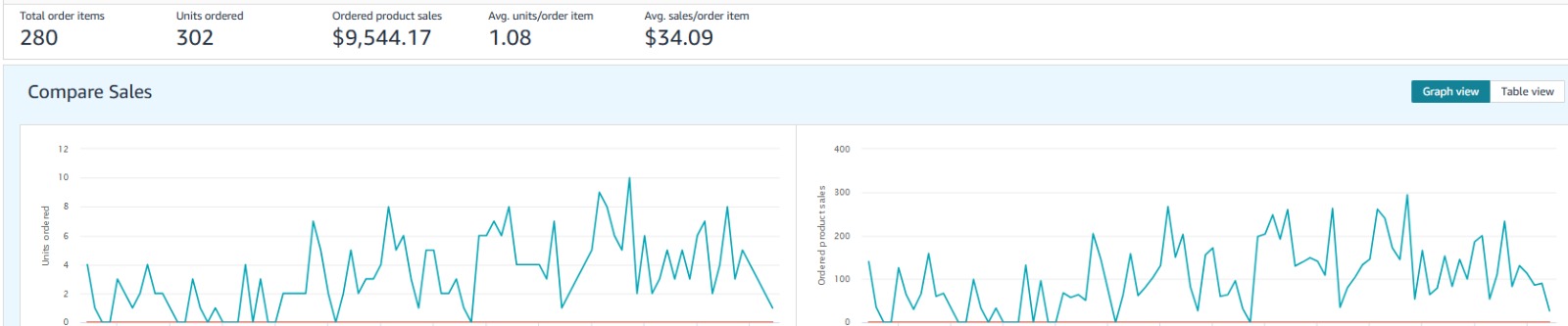 MYUNIK Amazon Seller Central sales data