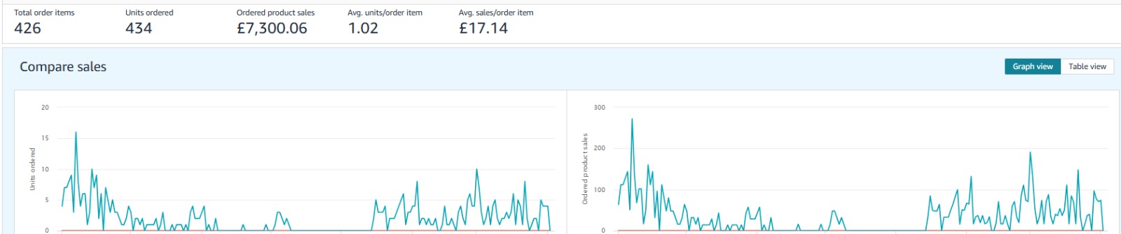 LOVIXA Amazon Seller Central sales data