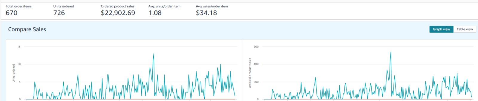 Himalayan Shilajit Brand (AU) Amazon Seller Central sales data