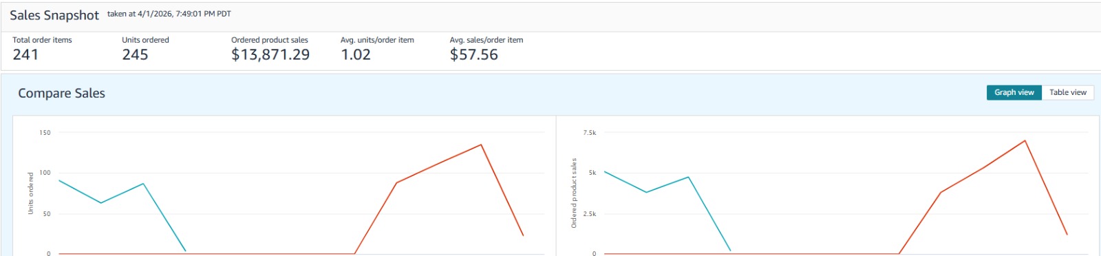 SQUIRTZ Drinks Amazon Seller Central sales data